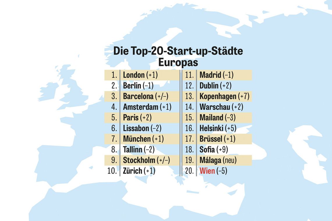 Die Top-20-Start-up-Städte Europas