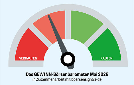 Das GEWINN Börsenbarometer Mai 2026 in Zusammenarbeit mit boersensignale.de