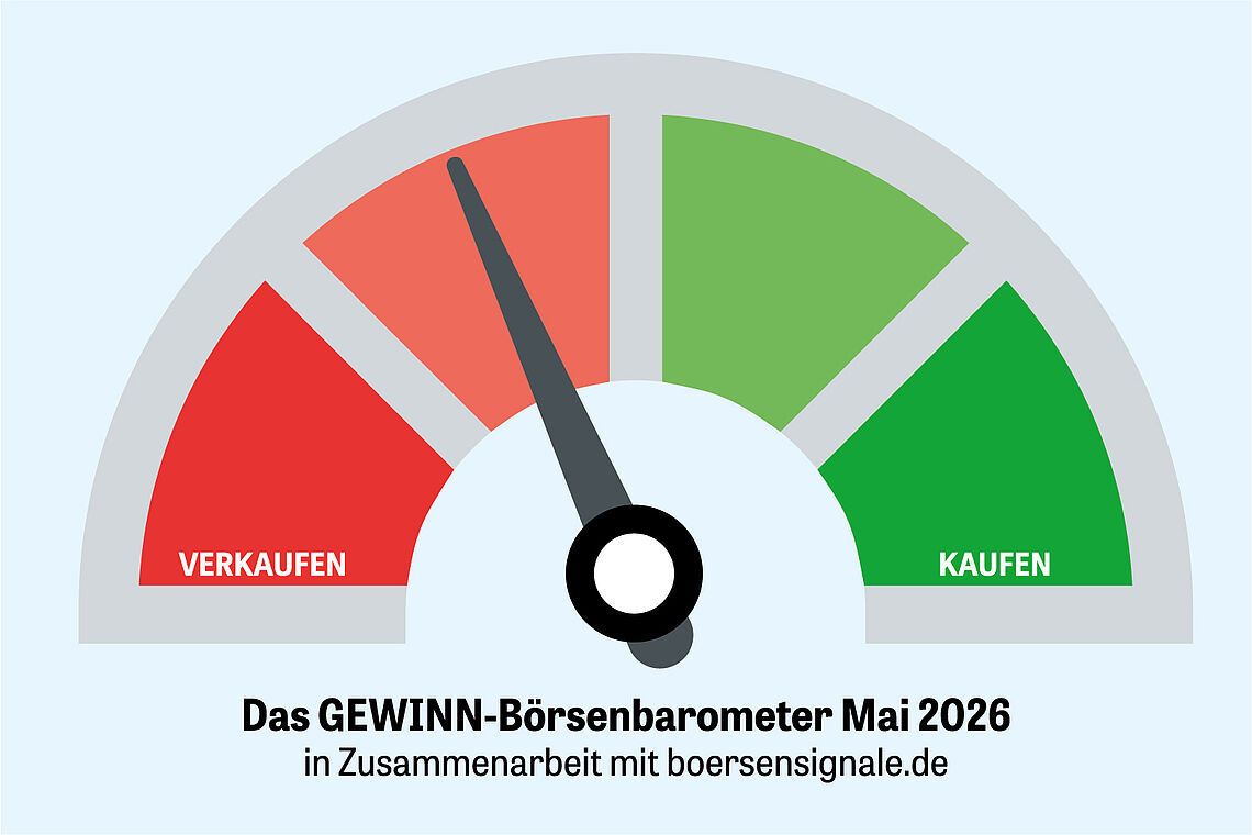 Unsere Indikatoren raten zur Vorsicht!