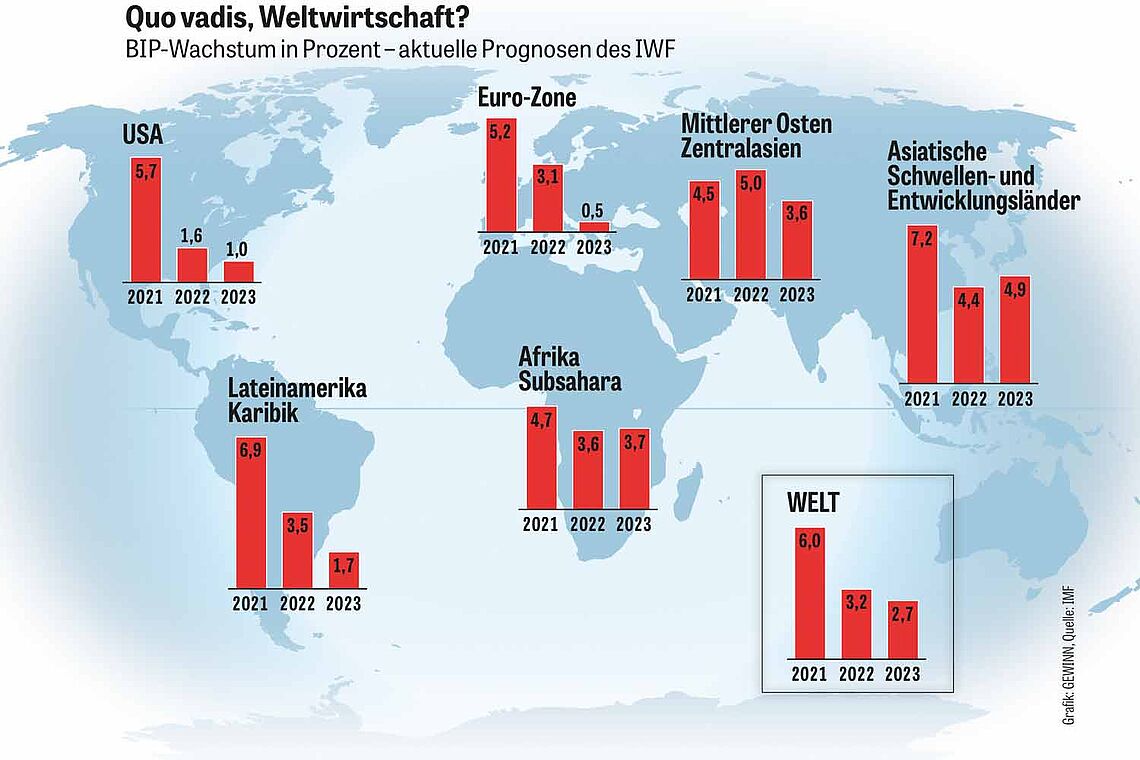 IWF-Prognose für 2023: „Das Schlimmste kommt noch.“