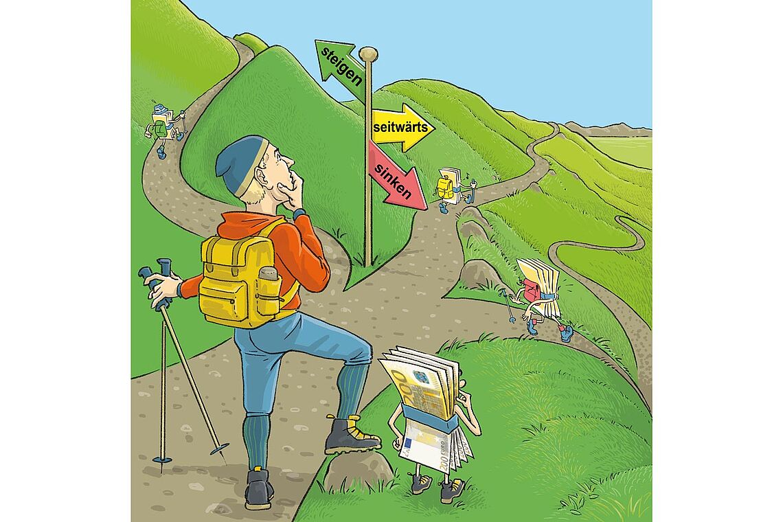 Börsenausblick 2026