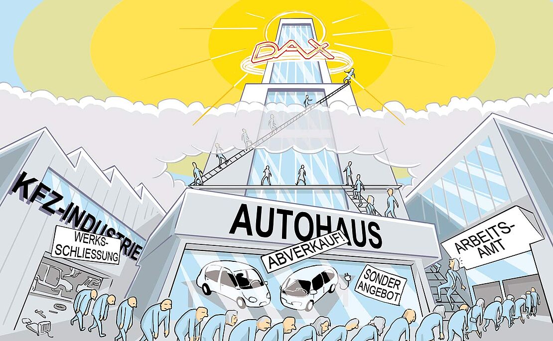 Illustration von einem Haus "KFZ-Industrie" mit dem Vermerk "Werksschliessung", einem Autohaus, mit den Aufklebern "Abverkauf" und "Sonderangebot" und dem Arbeitsamt, im Hintergrund ein "DAX"-Hochhaus und vom linken Haus KFZ-Industrie marschiert eine Schlange an Menschen beim Autohaus vorbei, zu 90% ins Arbeitsamt, nur 10% nehmen die Stufen ins Hochhaus