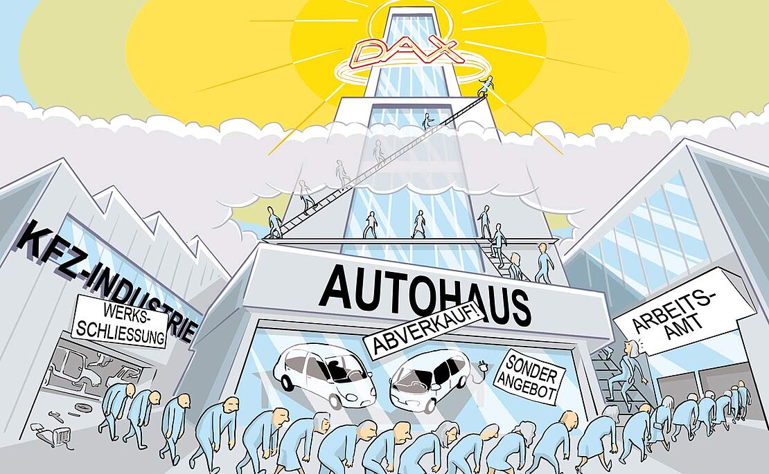Illustration von einem Haus "KFZ-Industrie" mit dem Vermerk "Werksschliessung", einem Autohaus, mit den Aufklebern "Abverkauf" und "Sonderangebot" und dem Arbeitsamt, im Hintergrund ein "DAX"-Hochhaus und vom linken Haus KFZ-Industrie marschiert eine Schlange an Menschen beim Autohaus vorbei, zu 90% ins Arbeitsamt, nur 10% nehmen die Stufen ins Hochhaus