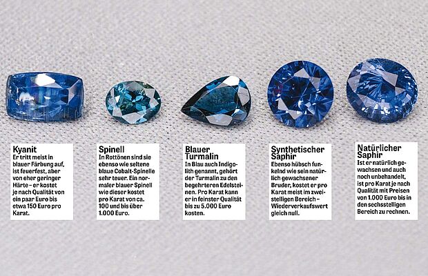 Fünf verschiedene blaue Edelsteine mit unterschiedlicher Wertigkeit