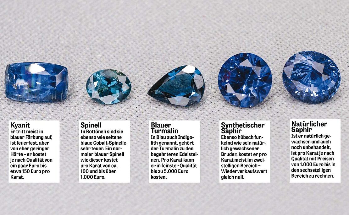Fünf verschiedene blaue Edelsteine mit unterschiedlicher Wertigkeit