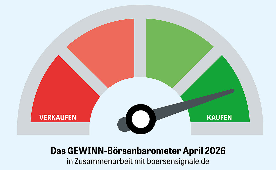 Das GEWINN Börsenbarometer April 2026 in Zusammenarbeit mit boersensignale.de