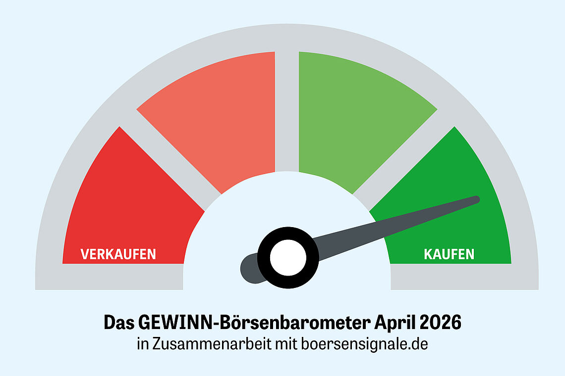 Trotz Iran-Krieg noch keine Panik an der Börse!