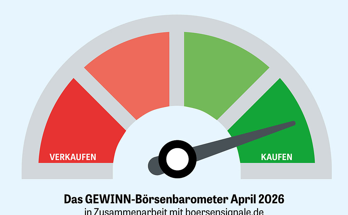 Das GEWINN Börsenbarometer April 2026 in Zusammenarbeit mit boersensignale.de