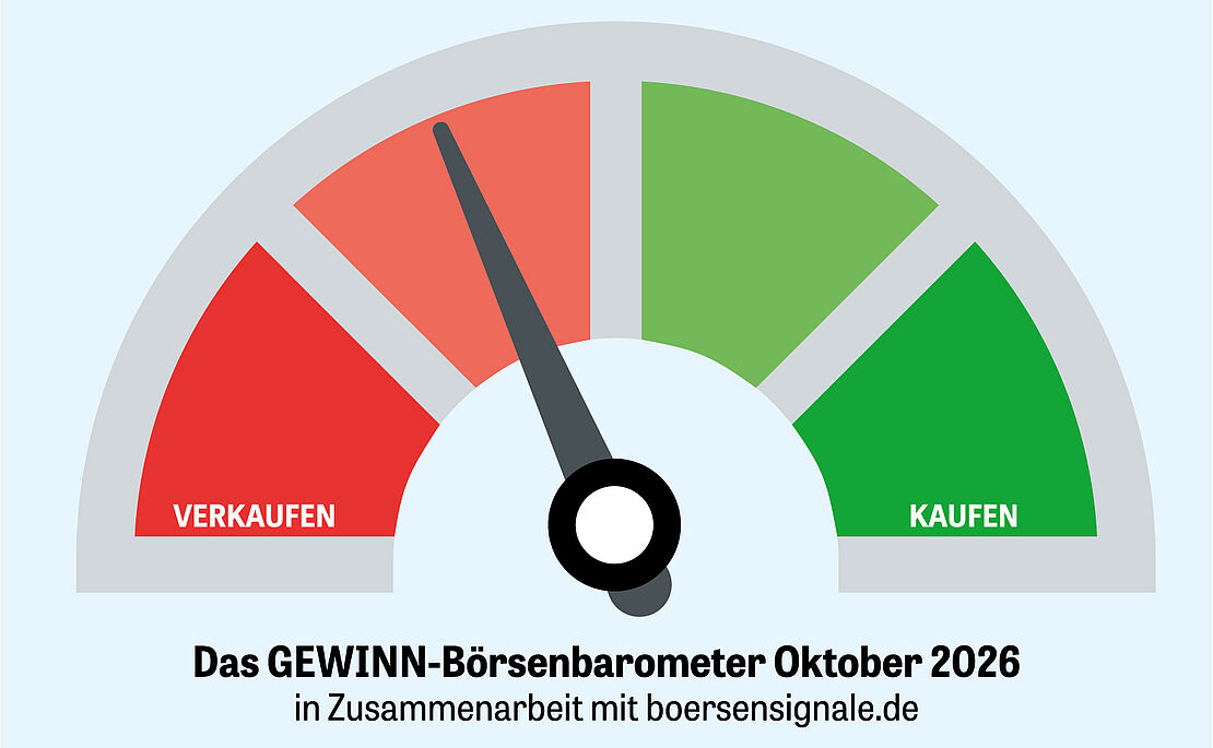 Börsenbarometer Oktober 2026