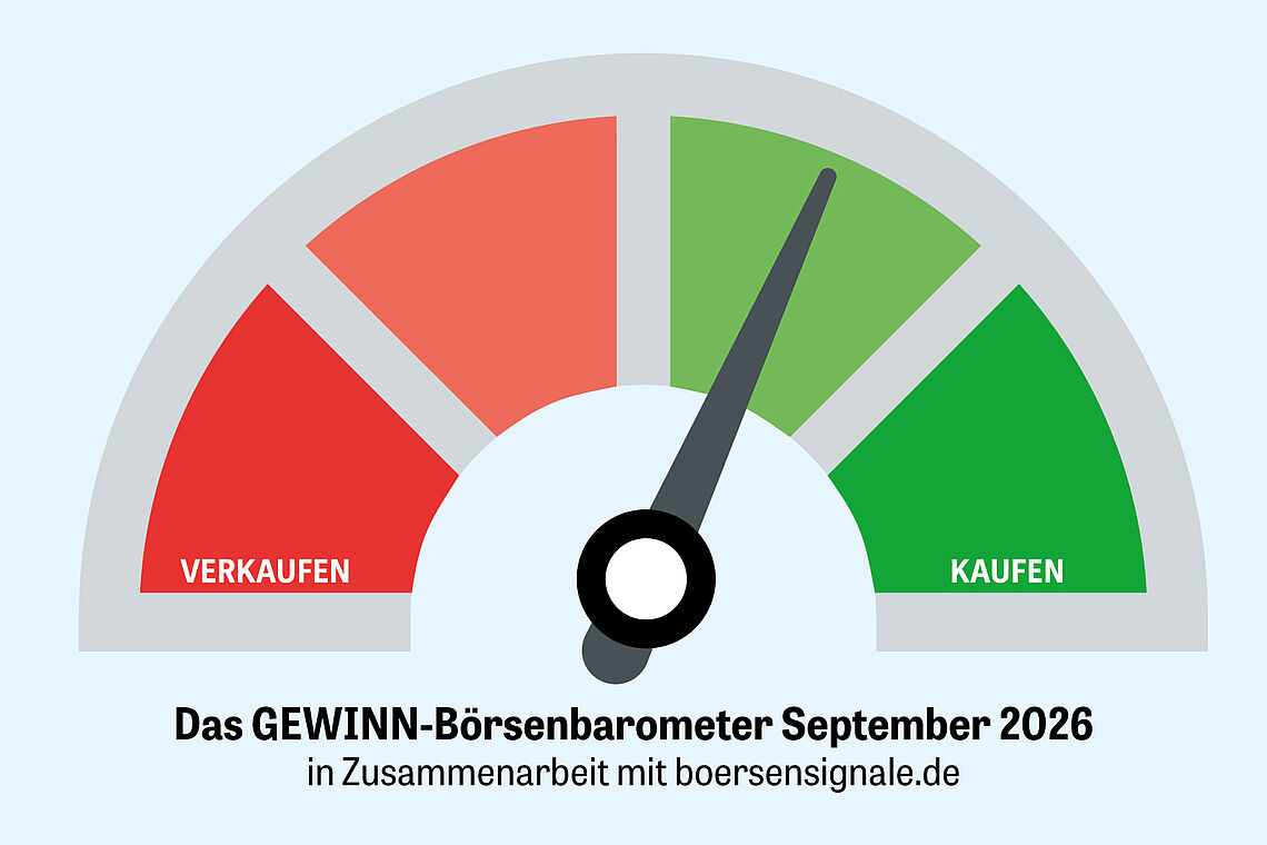 Der Zins-Faktor ist zurück an den Märkten