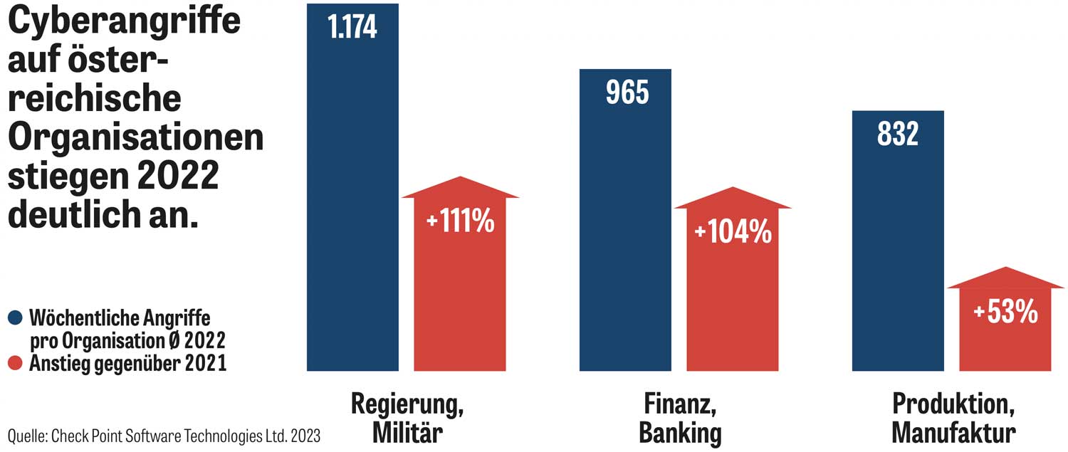 Für Private und Unternehmen: - So schützen Sie sich vor Betrug aus dem  Internet | gewinn.com
