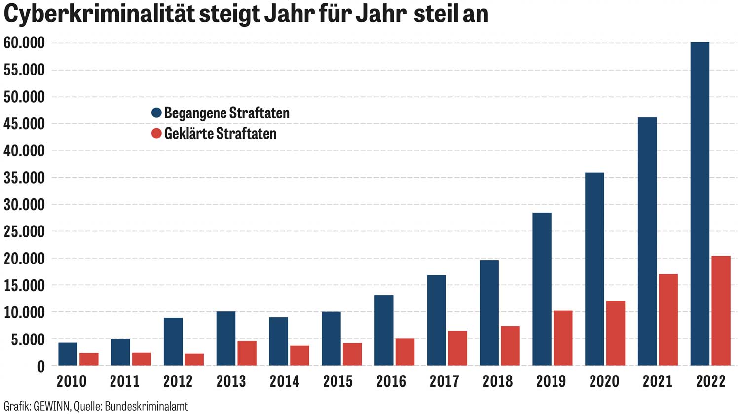 Für Private und Unternehmen: - So schützen Sie sich vor Betrug aus dem  Internet | gewinn.com