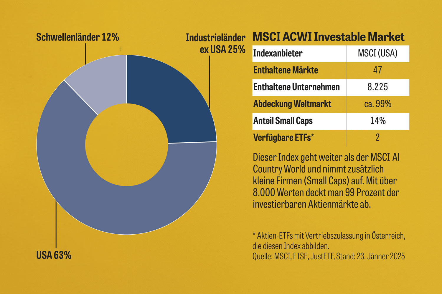 Auch in unsicheren Zeiten - Erfolgreich in ETFs investieren | gewinn.com